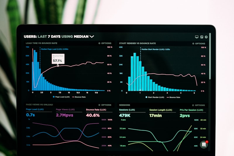 AI Analytics & ROI - AI-powered automation for medical spas helping with know exactly what's working